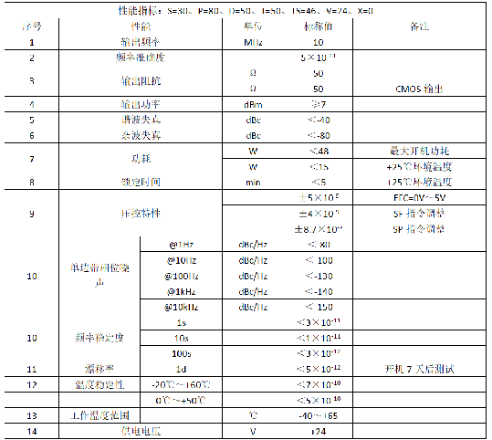 量子时基