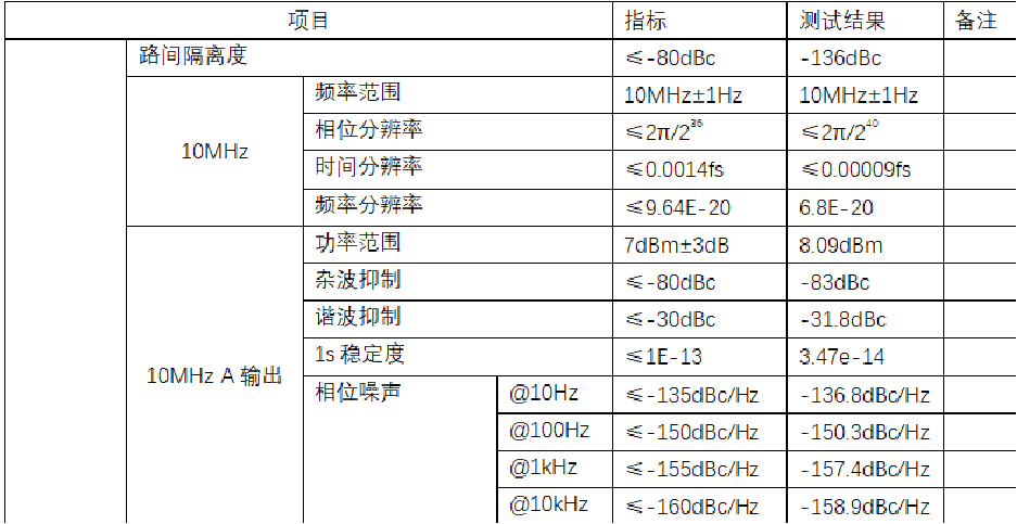 量子时基