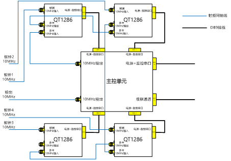 量子时基